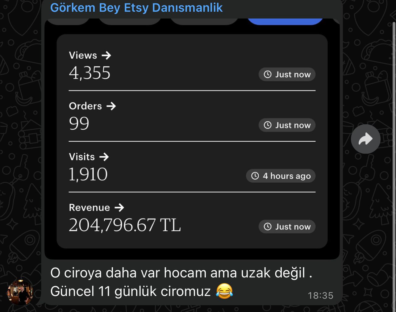 Görkem Bey reklam sonuçları – 11 günde 204.000 TL ciro